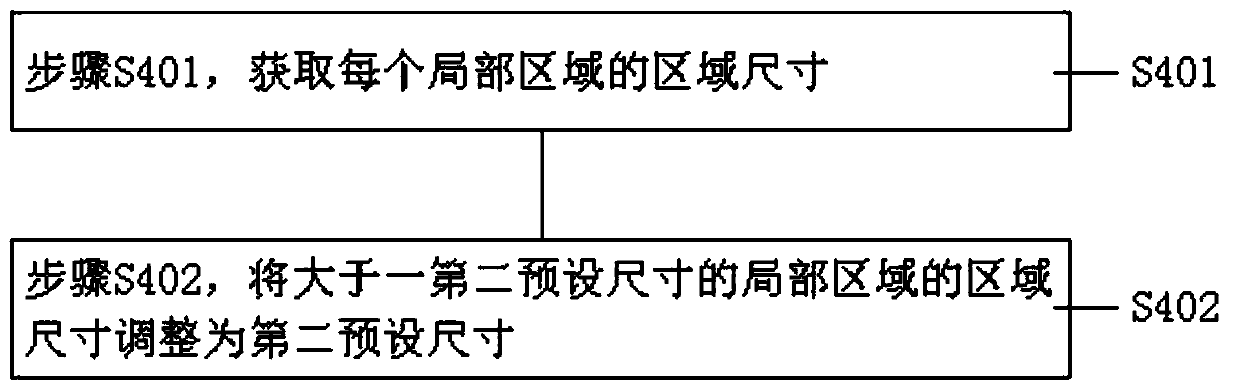 Multi-feature and multi-model living body face recognition method