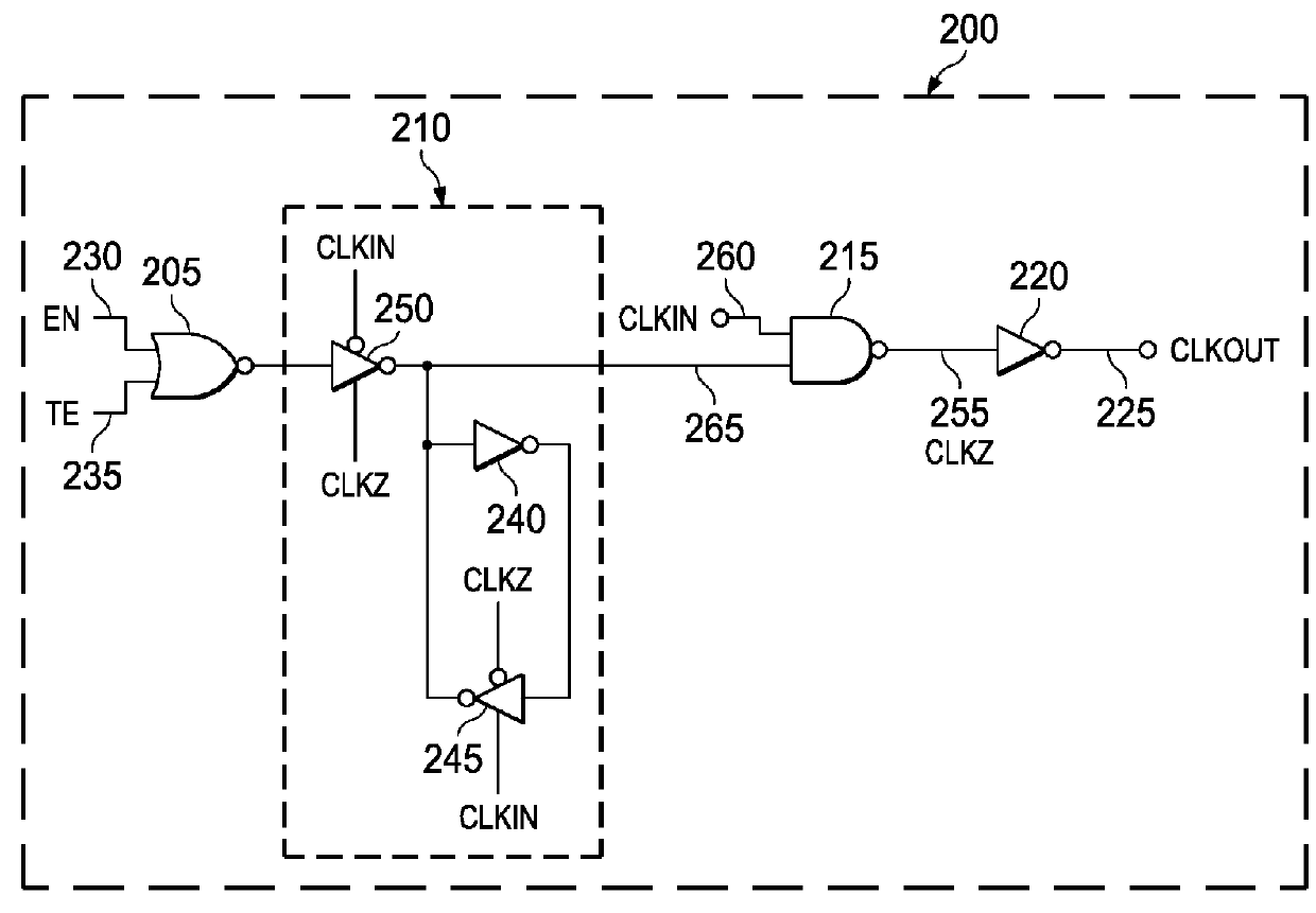 Low clock-power integrated clock gating cell