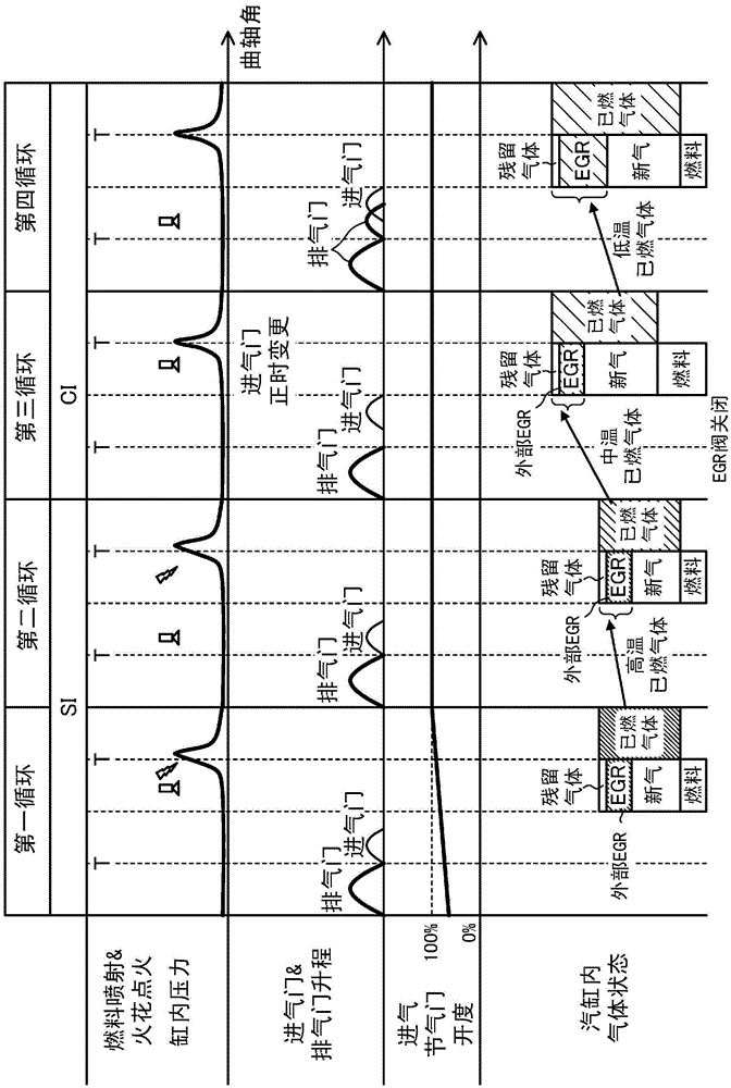 Control devices for spark ignition engines