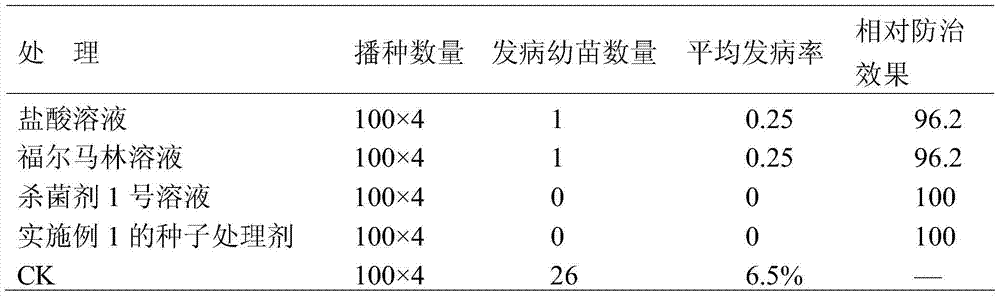 A seed treatment agent for preventing and treating bacterial fruit spot of melons