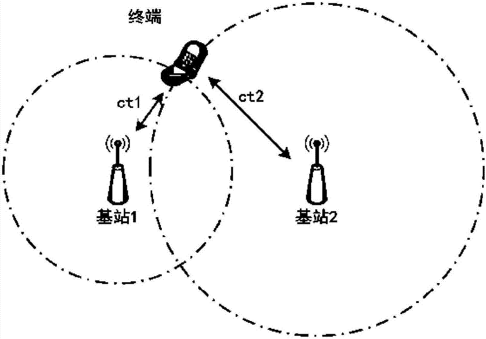 Communication base station-based three-dimensional positioning tracking and trajectory calculation method