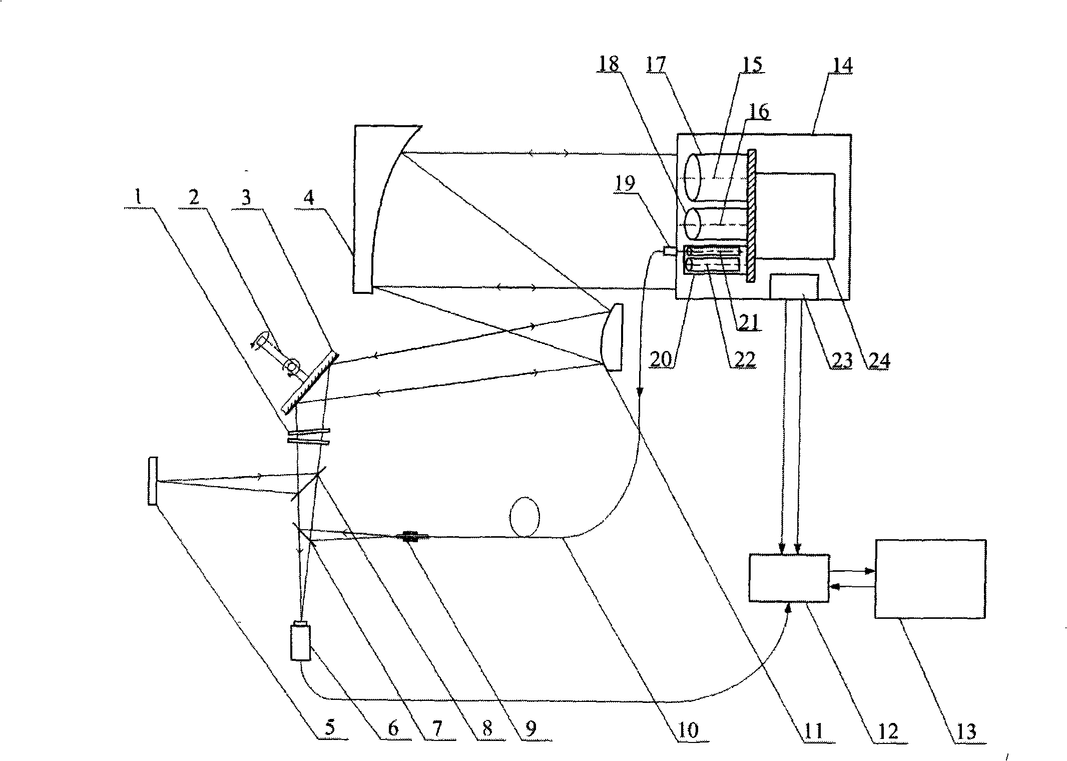 Multi-light axis consistency test device based on multiband target plate and rotating reflection mirror