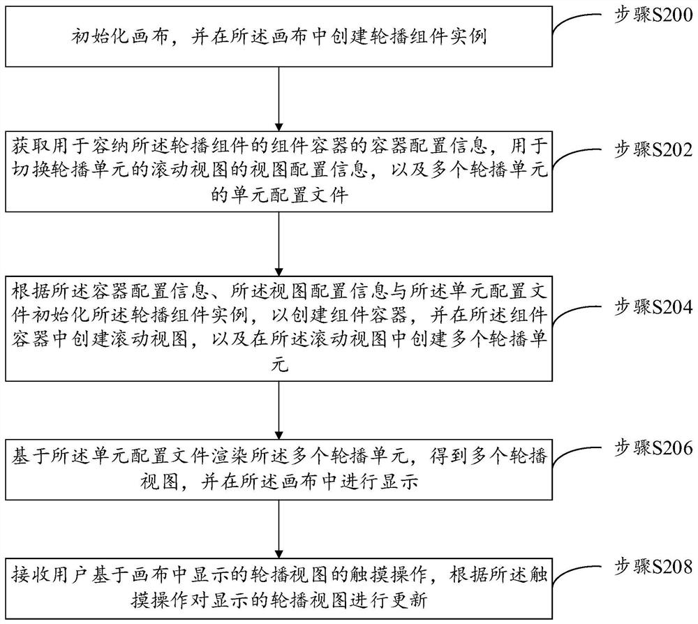 Method and system for displaying alternately-playing view