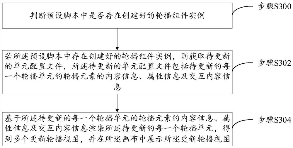 Method and system for displaying alternately-playing view