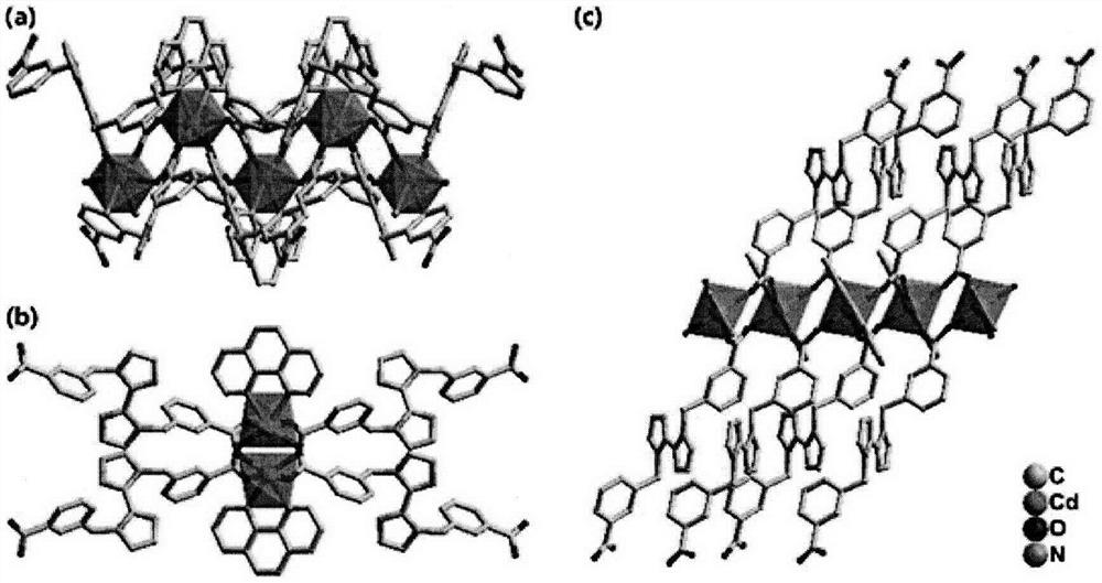 Synthesis of three-dimensional cadmium complex and application of three-dimensional cadmium complex as fluorescent probe