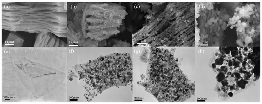 Composite wave-absorbing material based on MXene and metal organic framework as well as preparation method and application of composite wave-absorbing material