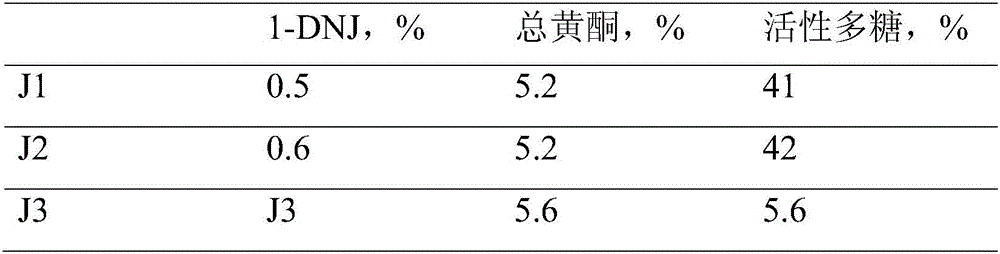 Blood-glucose-lowering traditional Chinese medicine composition as well as preparation method and application