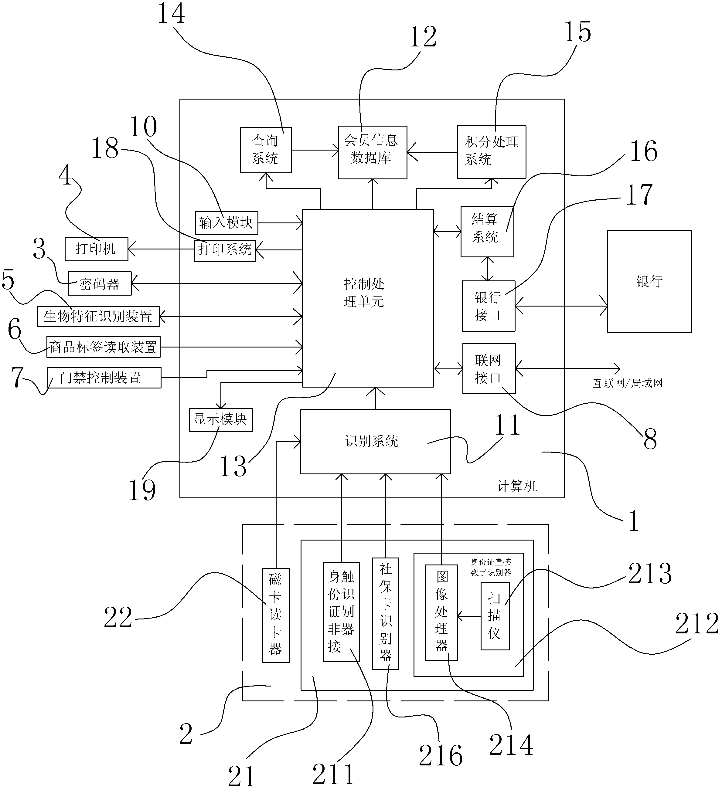 Member function system based on identity card recognition function