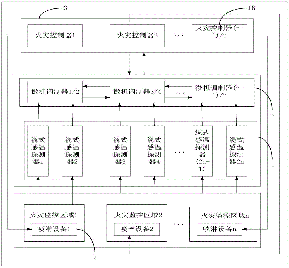 Fire warning method and system