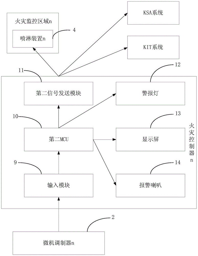 Fire warning method and system