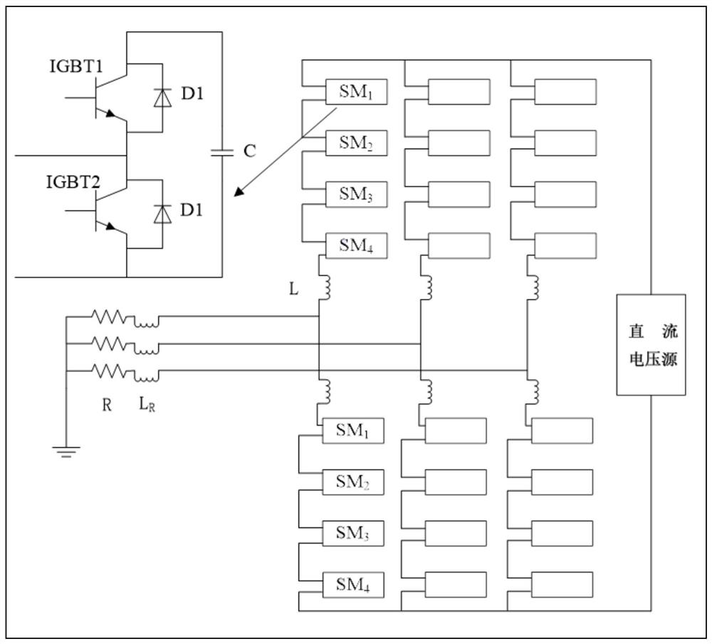 MMC PI parameter optimization method based on ant colony simulated annealing algorithm