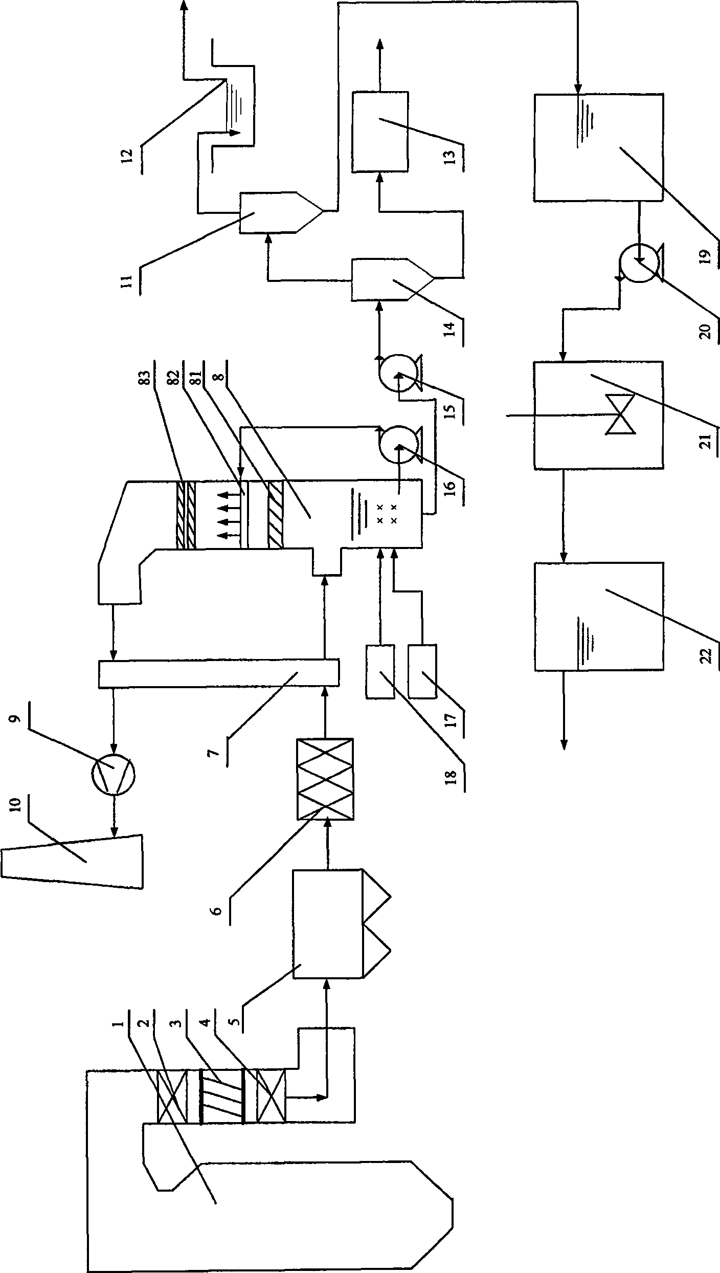 Wet flue gas desulfurizing and hydrargyrum-removing technology based on two-stage oxidation reaction and system thereof