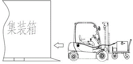 Forklift mobile power supply unit