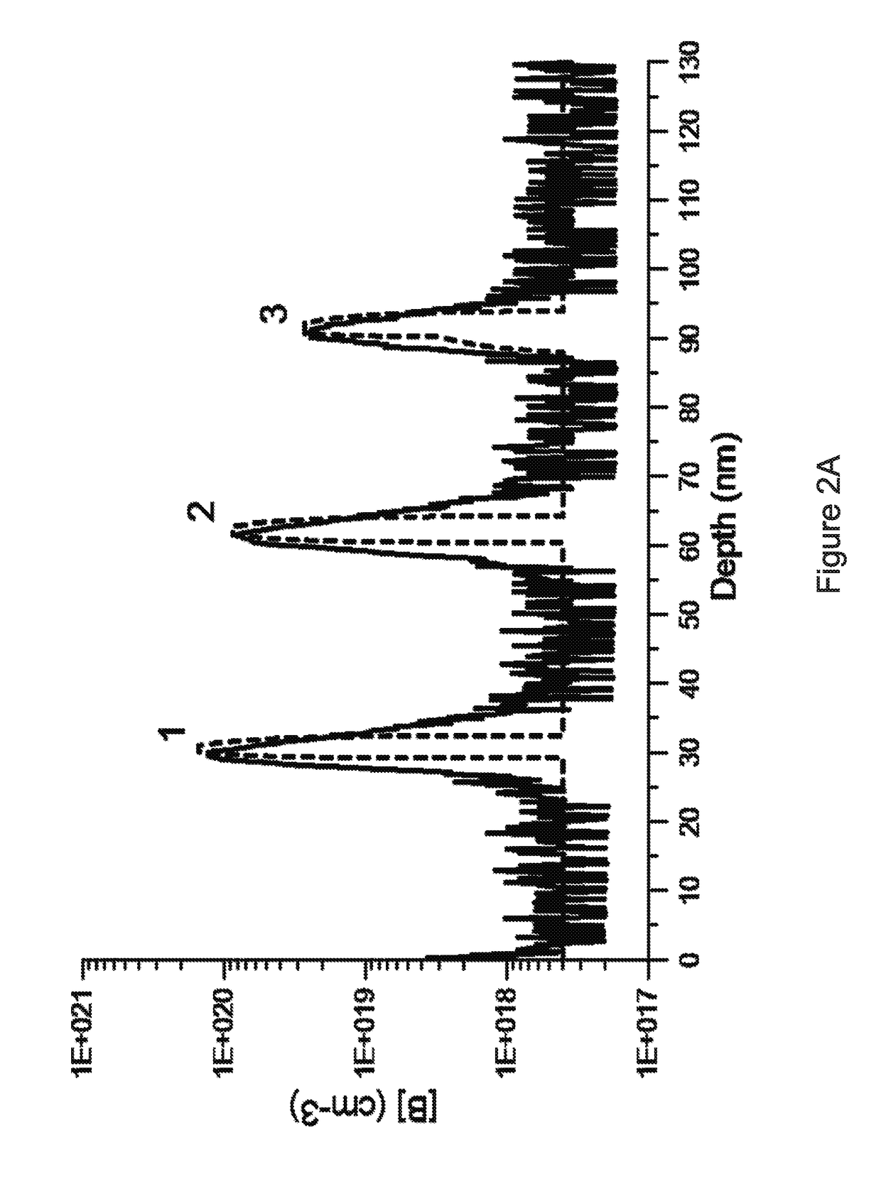 CVD reactor and method for nanometric delta doping of diamond