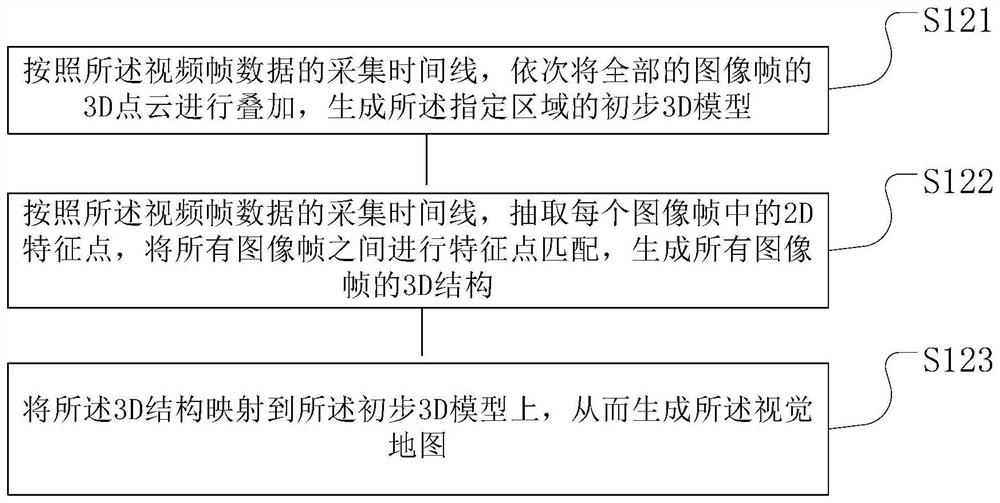 Multi-camera automatic calibration method and system, monitoring method and system