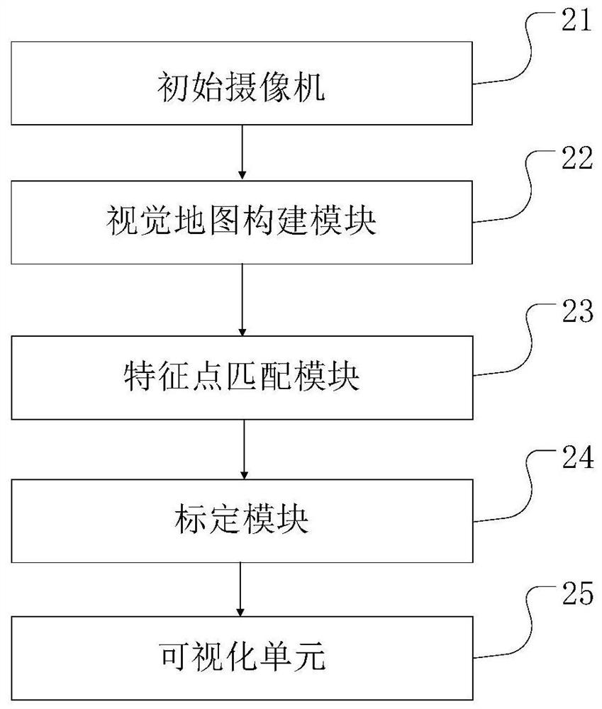 Multi-camera automatic calibration method and system, monitoring method and system