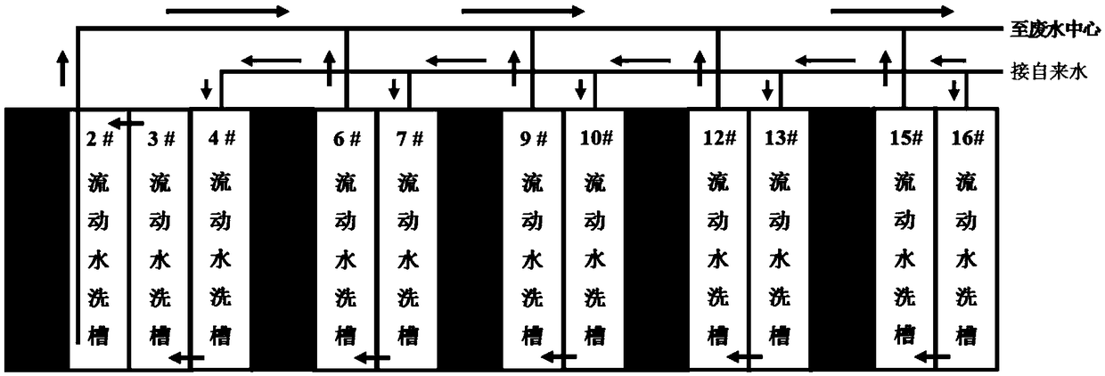 Method and polishing line configuration for recovering compound fertilizers from polishing and cleaning wastewater in aluminum industry