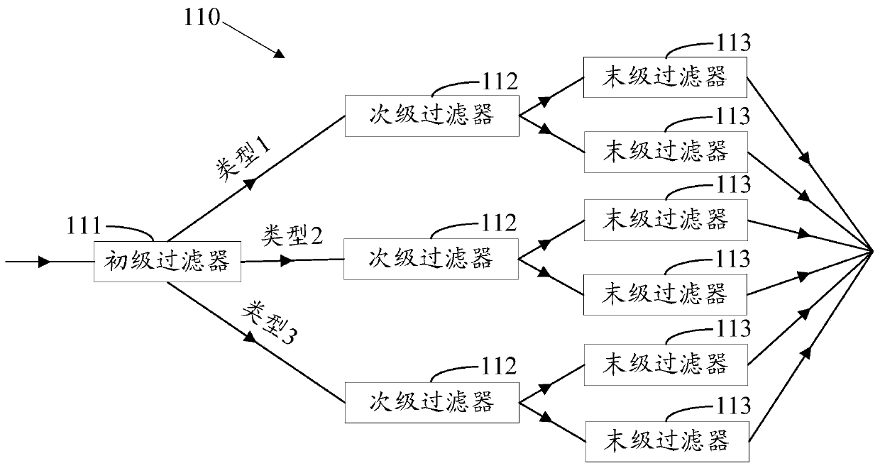 Multicast packet filtering method, device and multicast packet receiving device