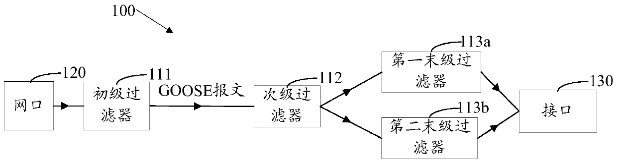 Multicast packet filtering method, device and multicast packet receiving device