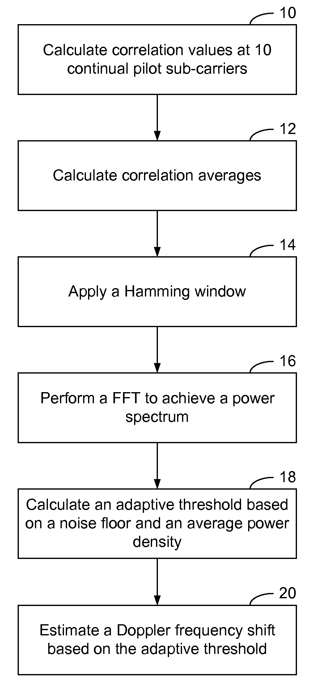 Methods and Systems for Doppler Estimation and Adaptive Channel Filtering in a Communication System