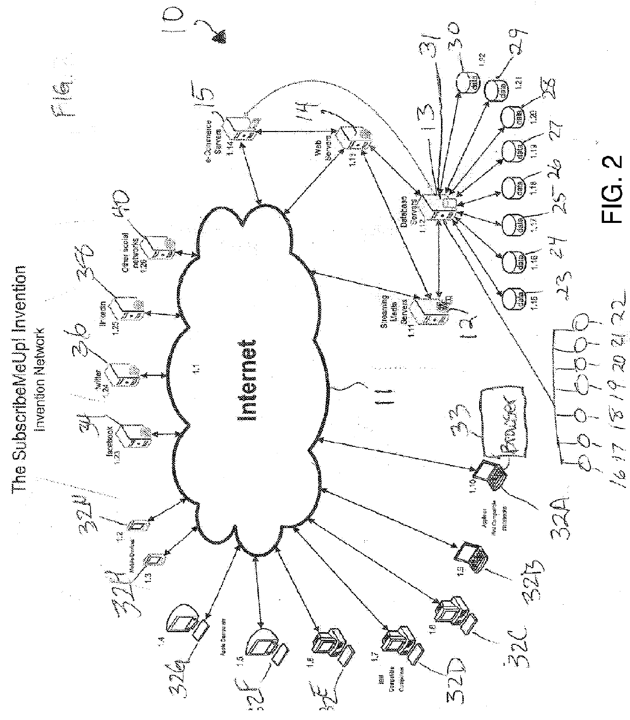 Social-referral network methods and apparatus