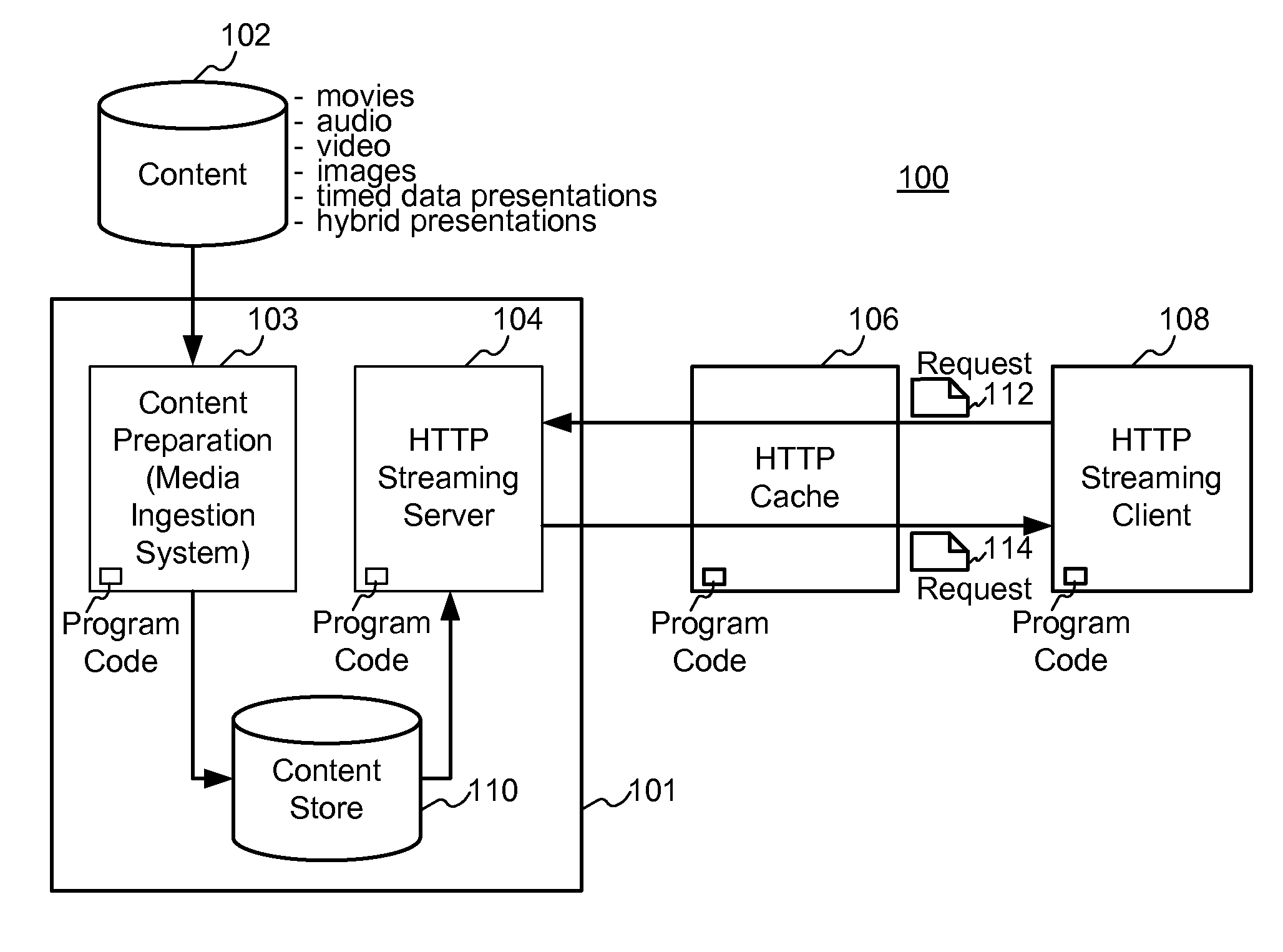 Enhanced block-request streaming system for handling low-latency streaming