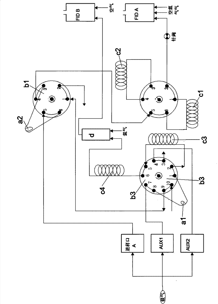 Continuous on-line analysis device of benzene, total hydrocarbons, methane and CO in carbon dioxide