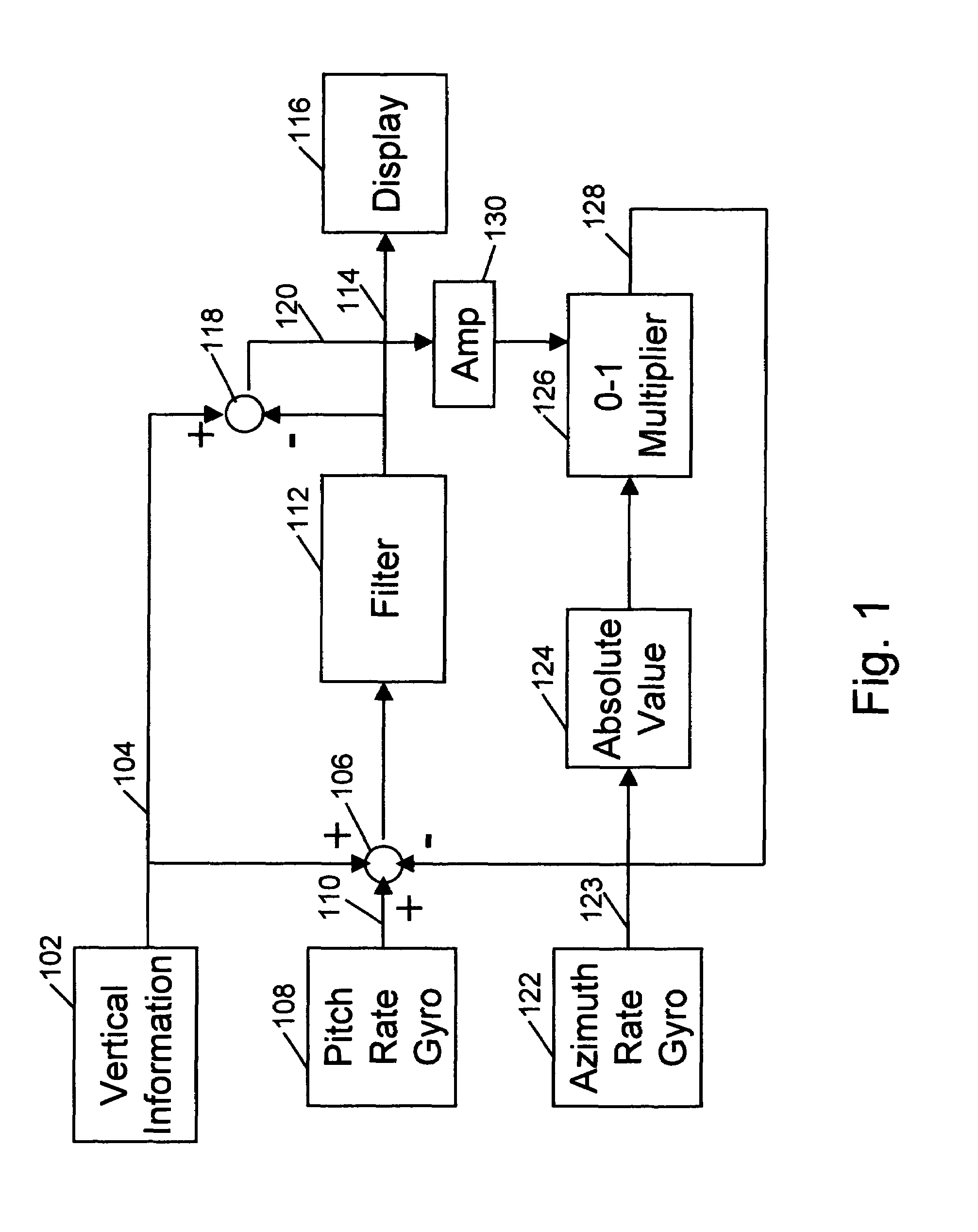 System and method for gyro enhanced vertical flight information