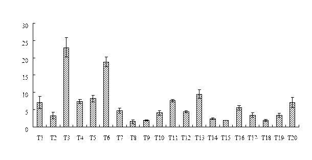 Tannase high-producing strain and preparation method thereof