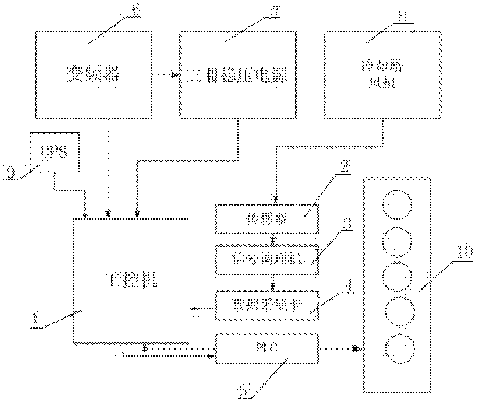 Vibration test system of locomotive cooling tower