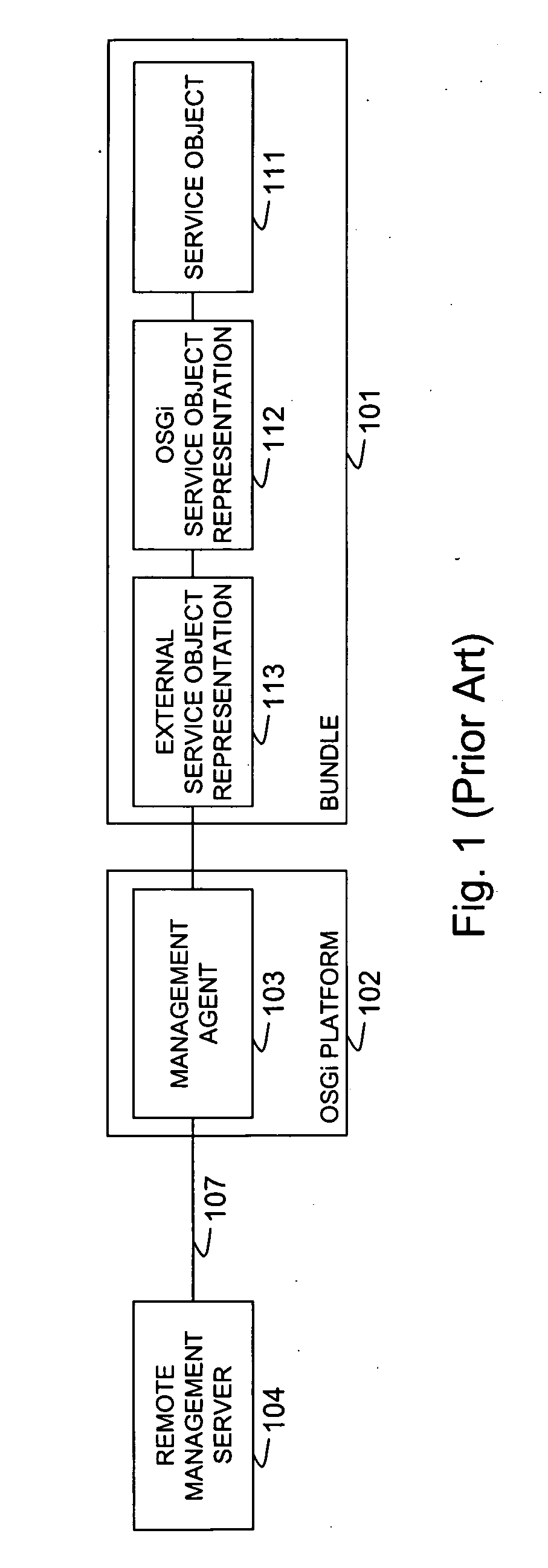 Remote management system and method for service objects
