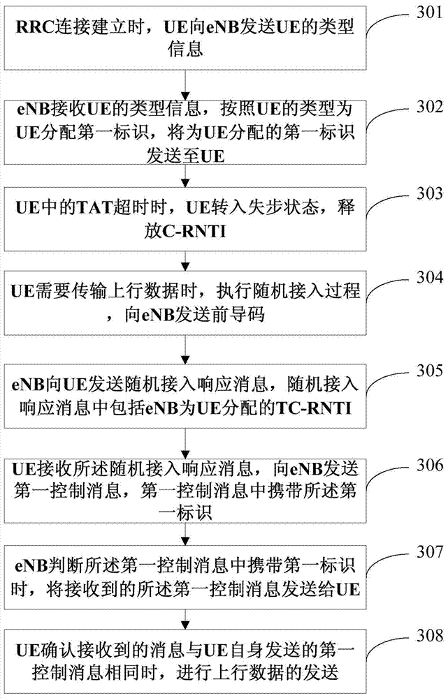 Data transmission method, device, network side equipment and terminal