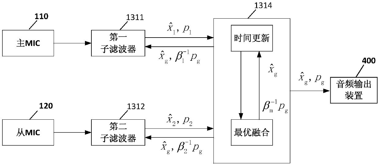 Vehicle-mounted audio processing device