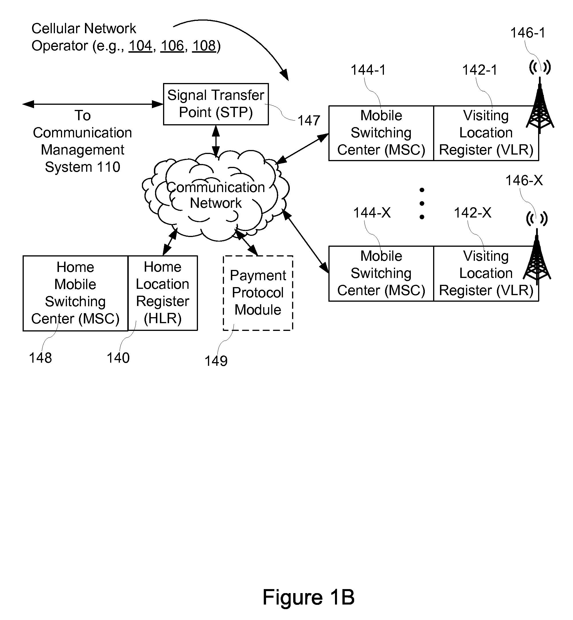 System and Method for Routing Signals Using Network-Specific Identifiers for a Common Server Module