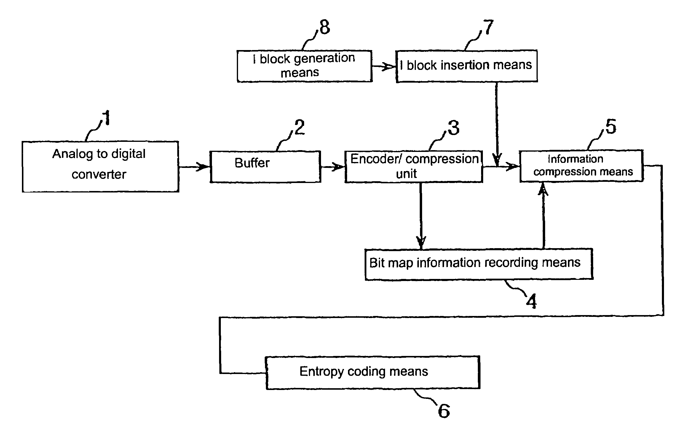 Method and system for compressing motion image information