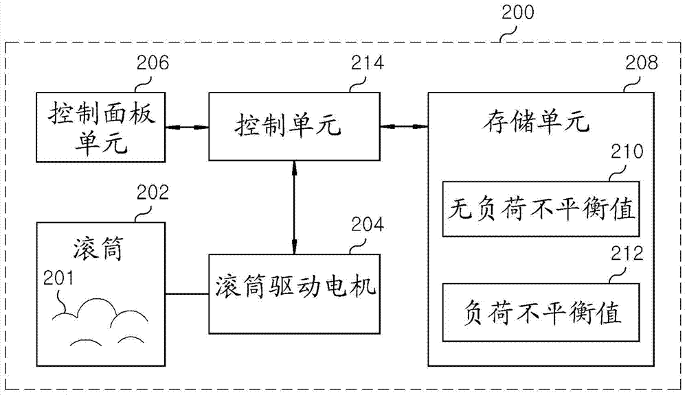 Washing Machine With Improved Balancing Characteristics And Control Method Thereof