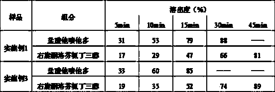 Compound pharmaceutical composition of tapentadol hydrochloride and dexketoprofen trometamol