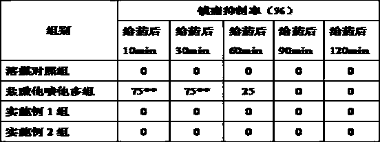 Compound pharmaceutical composition of tapentadol hydrochloride and dexketoprofen trometamol