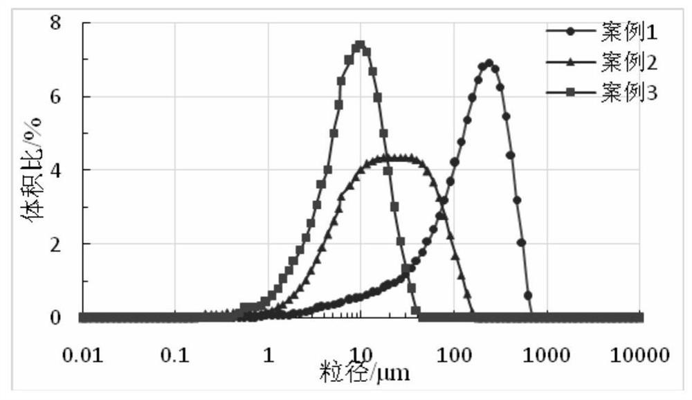 A method for superfine pulverization of dietary fiber of bamboo shoots