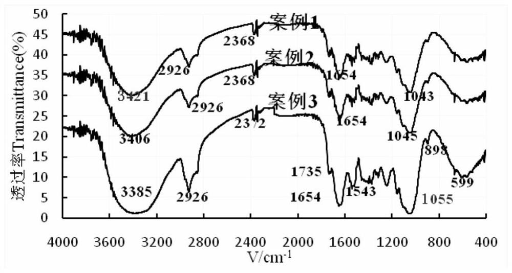 A method for superfine pulverization of dietary fiber of bamboo shoots