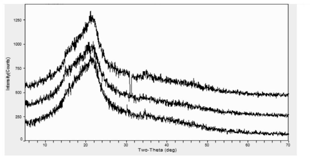 A method for superfine pulverization of dietary fiber of bamboo shoots