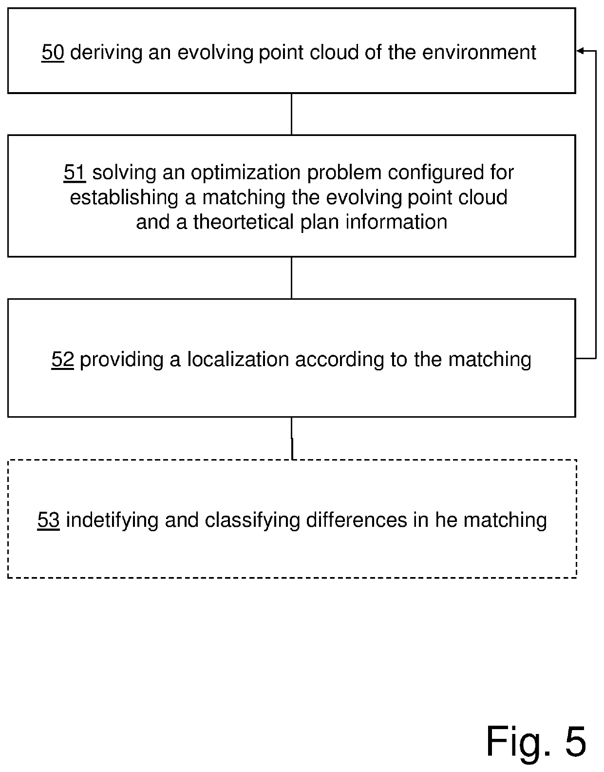 Localization of a surveying instrument