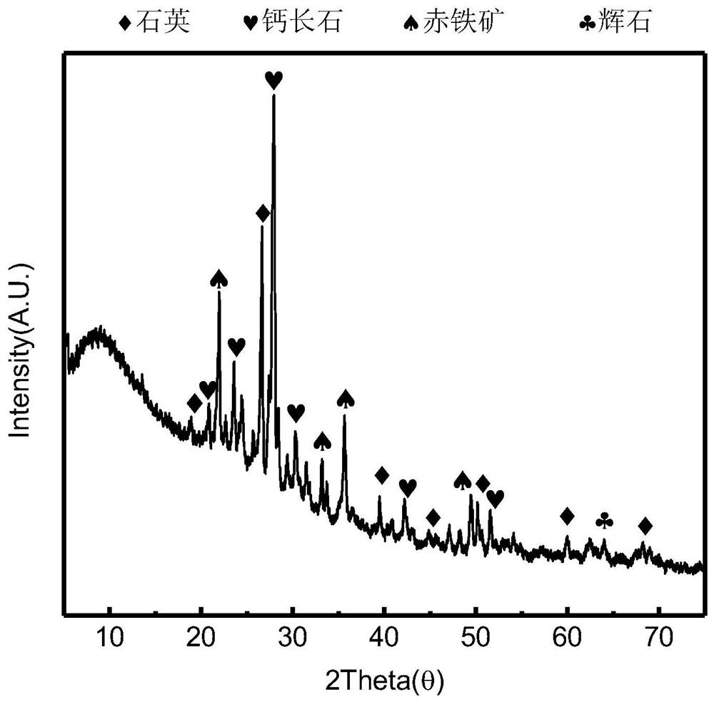 A kind of fly ash-based two-step sintered ceramic permeable brick and its preparation method