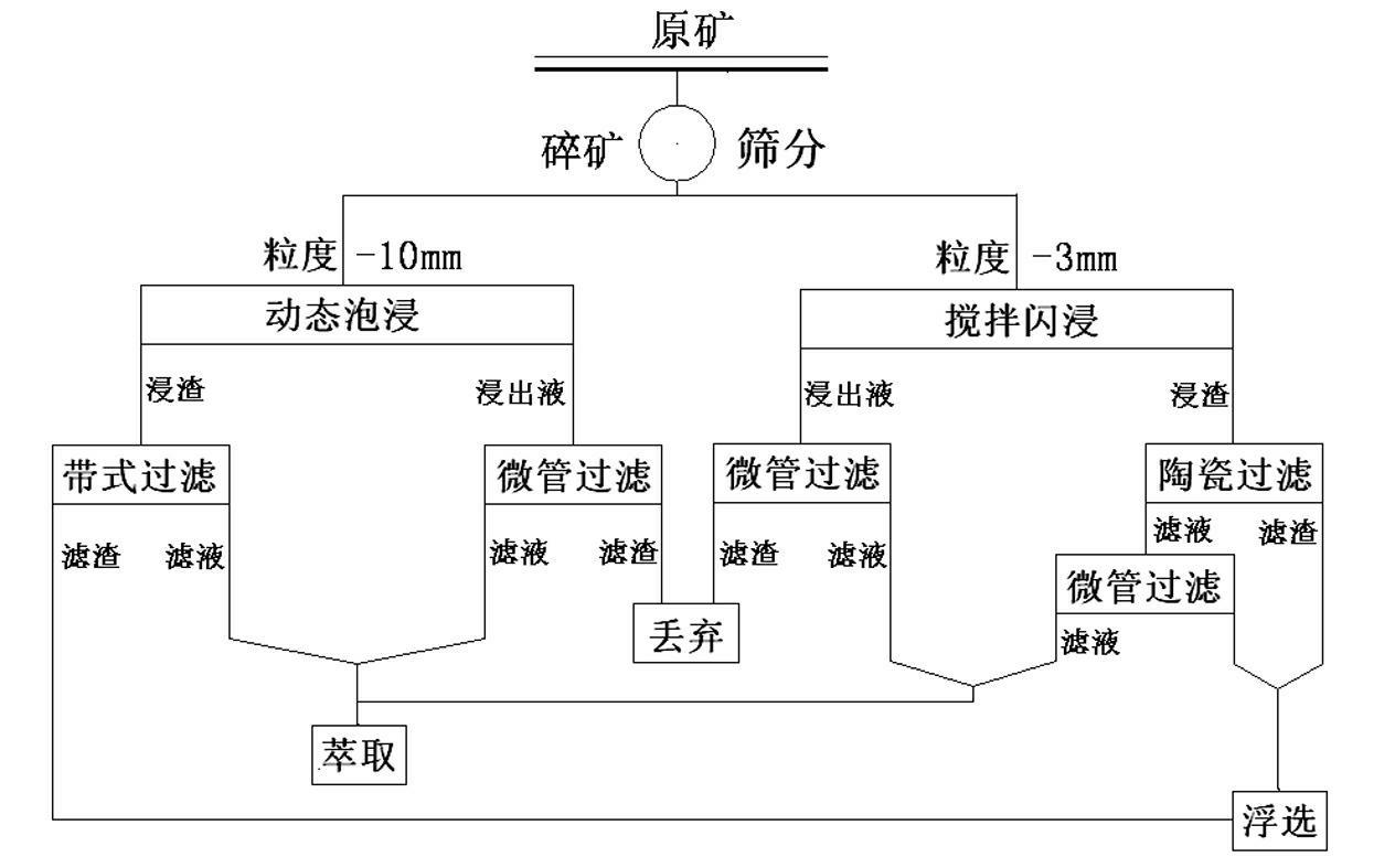 An energy-saving combined beneficiation process for high-oxidation, high-combined oxygen-sulfur mixed copper ore