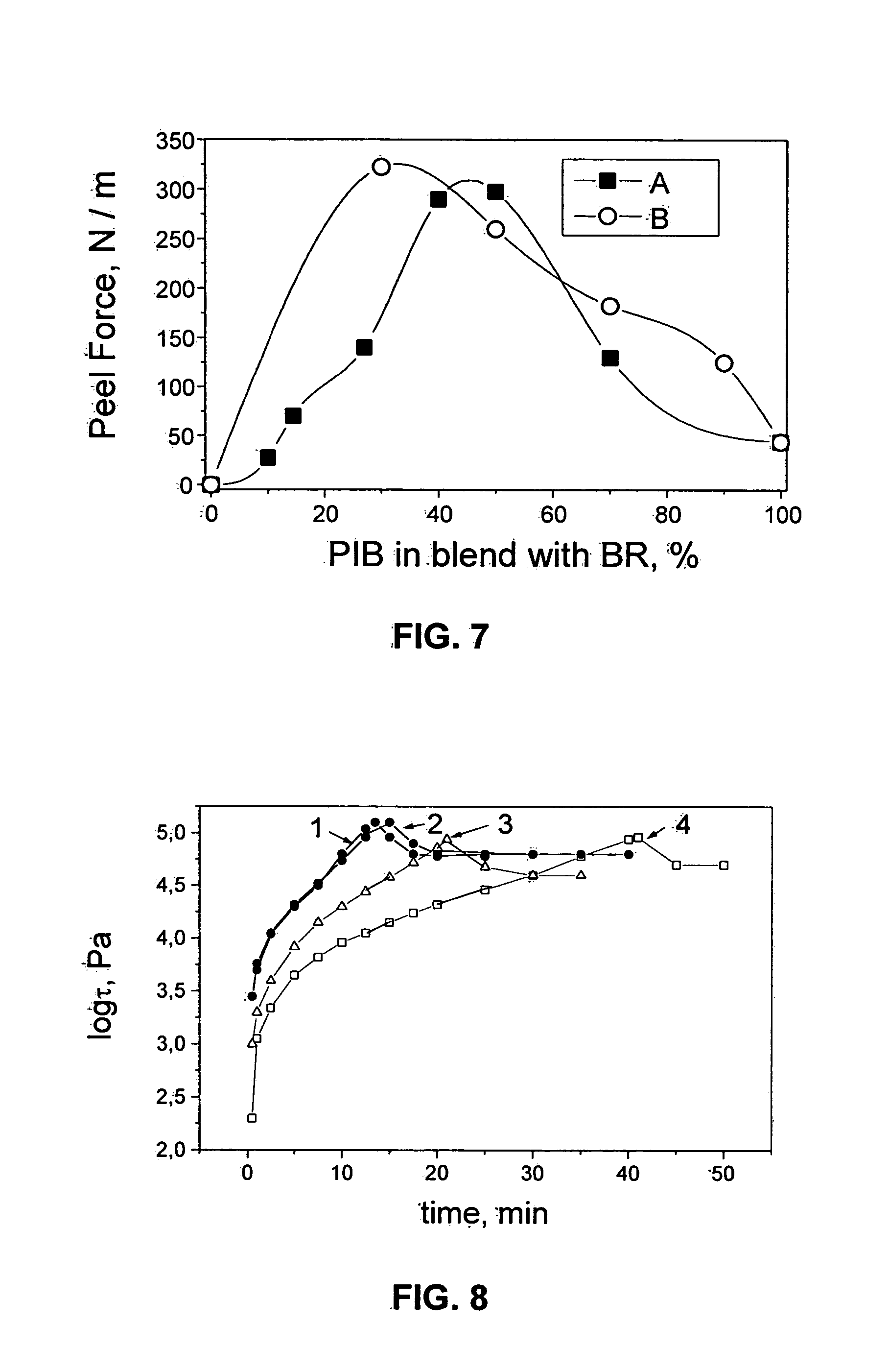 Two-phase, water-absorbent bioadhesive composition for delivery of an active agent to a patient