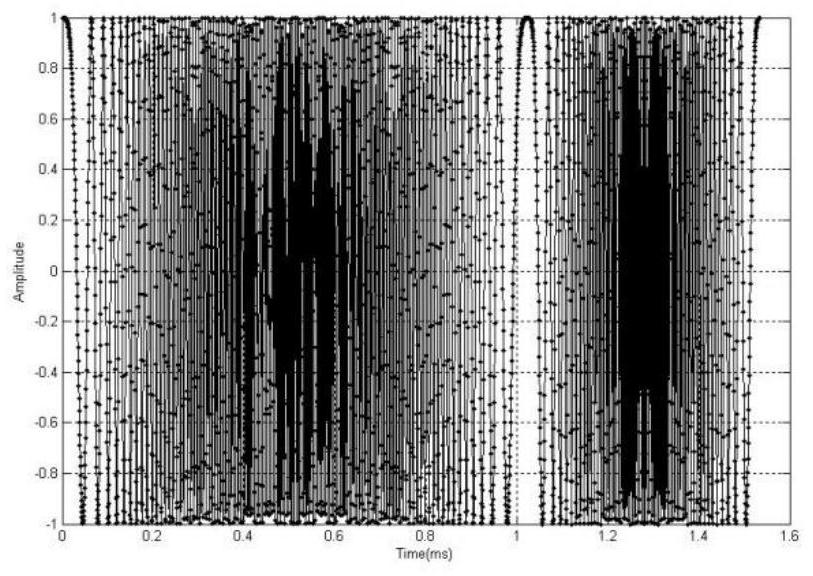 A method for generating a wake-up signal in a low-power and micro-power wireless communication system