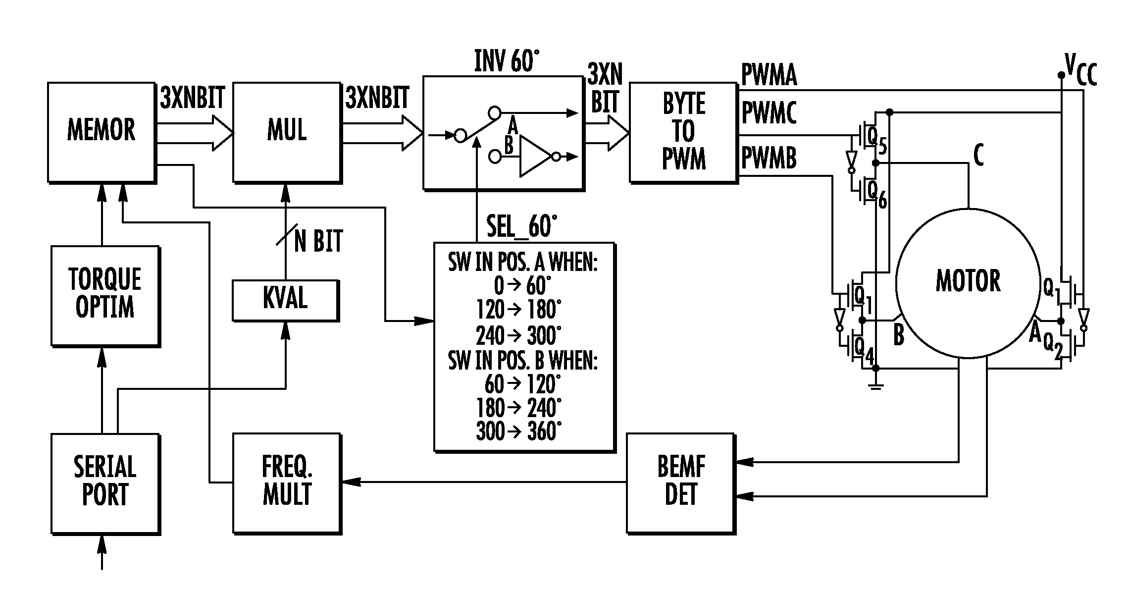 Method and device for driving a brushless motor with voltage waveform predisposed for a progressive and automatic switching from a three-phase sinusoidal driving to a square wave three-phase driving