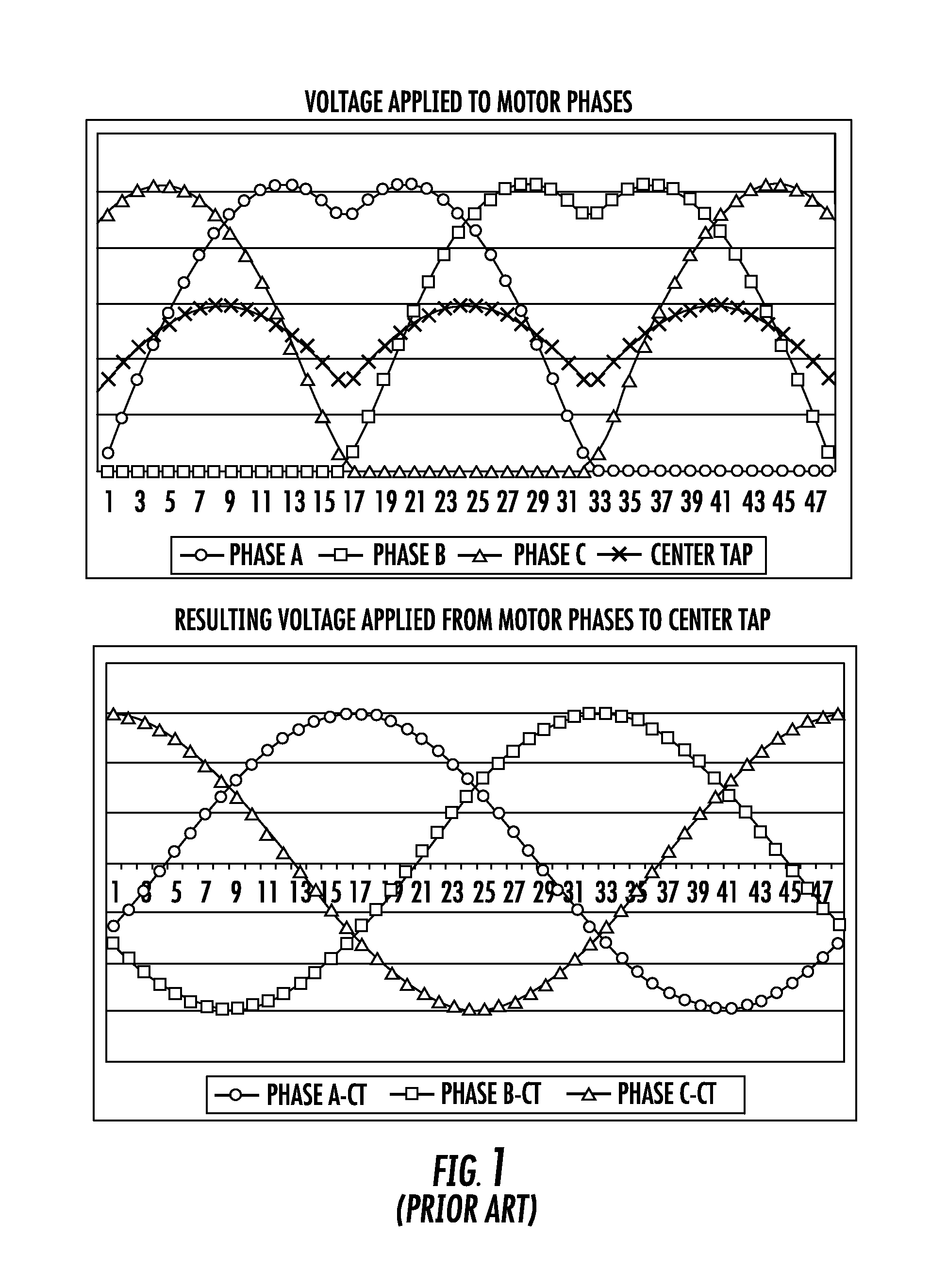 Method and device for driving a brushless motor with voltage waveform predisposed for a progressive and automatic switching from a three-phase sinusoidal driving to a square wave three-phase driving