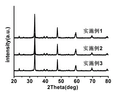 Calcium titanate up-conversion luminescence nanoparticle and preparation method thereof