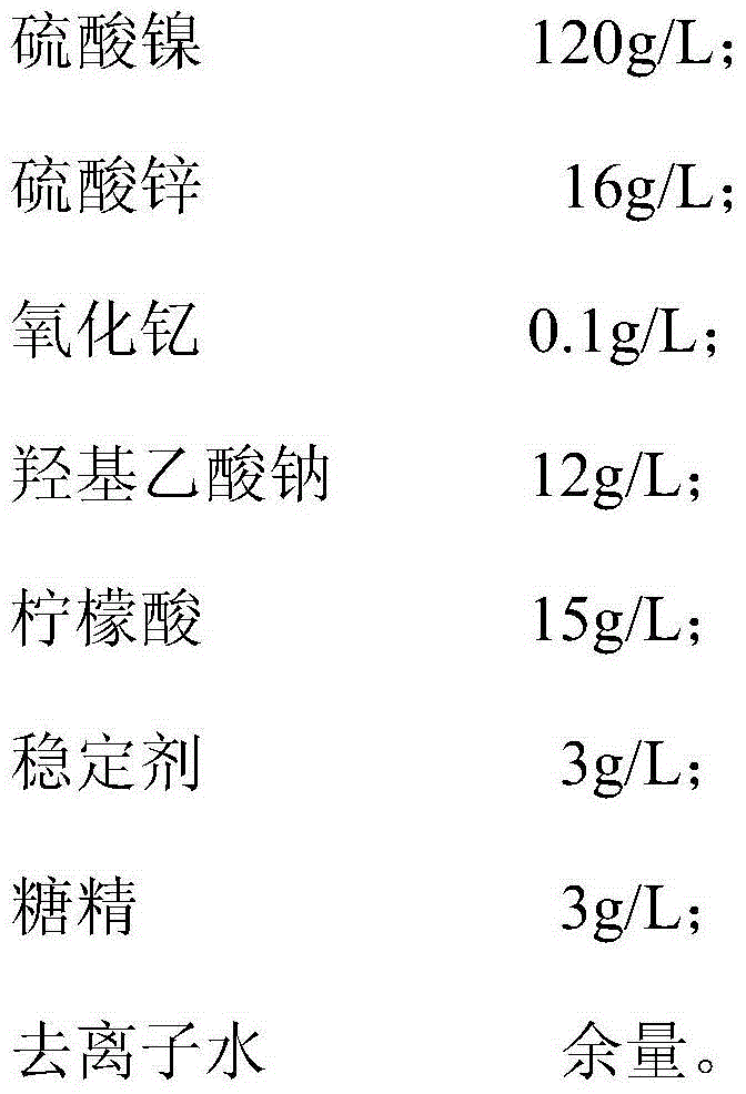 Rare-earth-yttrium-nickel-zinc-alloy electroplating solution and preparation method thereof